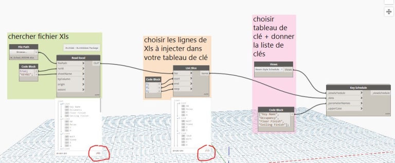 Création d'une nomenclature de clés avec Dynamo