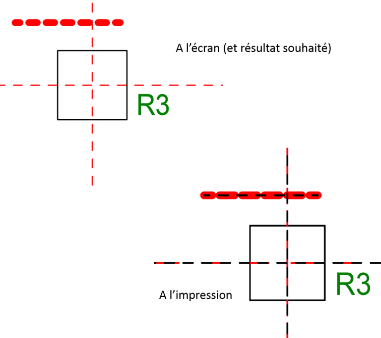 Revit - Tirets et impressions
