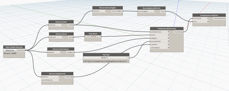 Comment empêcher un tiers de récupérer mes familles Revit