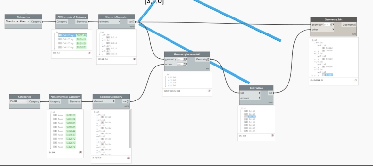Dynamo scinder chemins de cables via Zone de définitions