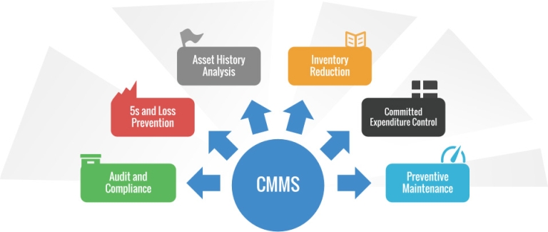 Facility Management open source avec OpenMaint