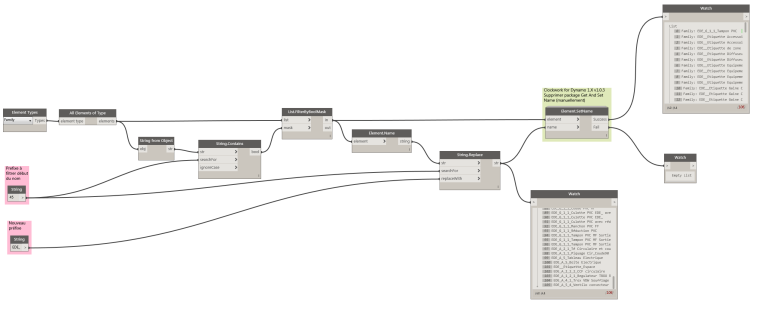 Mappage sur Revit - Ajout Prefixe Nom Objets