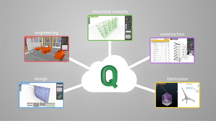 Autodesk Project Quantum ?