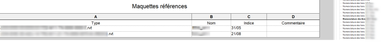 Nomenclature de lien par feuille