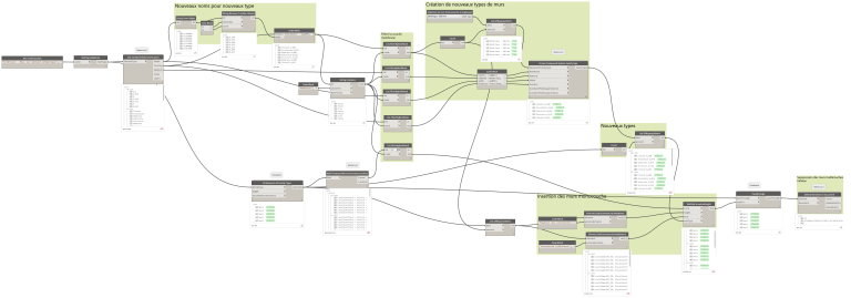 Convertissement murs simple et multicouche