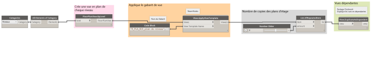 [Dynamo] Création/Duplication de vue et +