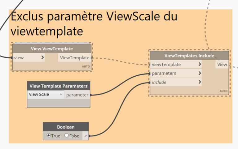Modifier gabarit de vue 3D