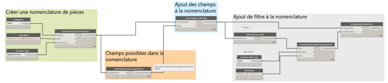 Nomenclatures de pièces