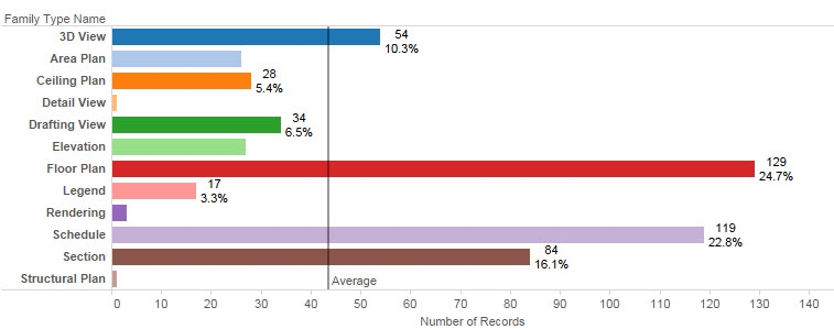 Data Analysis