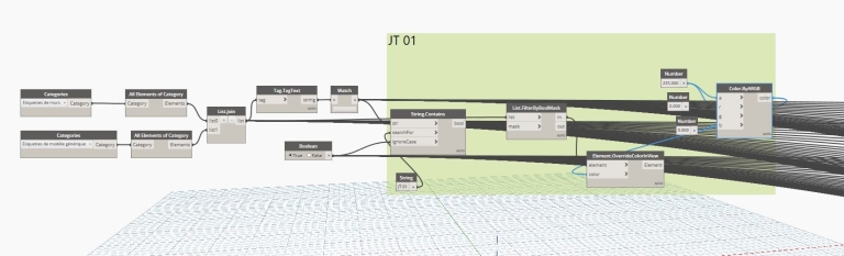 Script dynamo pour avoir des étiquettes par catégorie en couleur