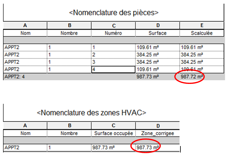 Arrondis de surface de zone