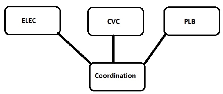 Copier-coller d’étiquettes ou annotations, d’une maquette vers une autre