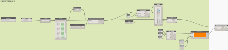 Problème sur Dynamo Revit - colorisation d'annotations