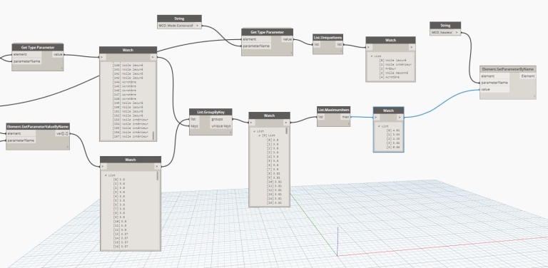 Dynamo pour REVIT : Application de la fonction Element.SetParameterByName