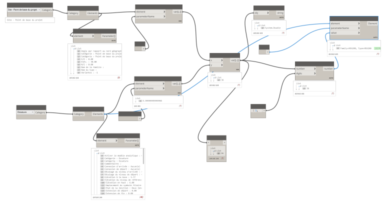 Revit - Etiquette de poutre en NGF