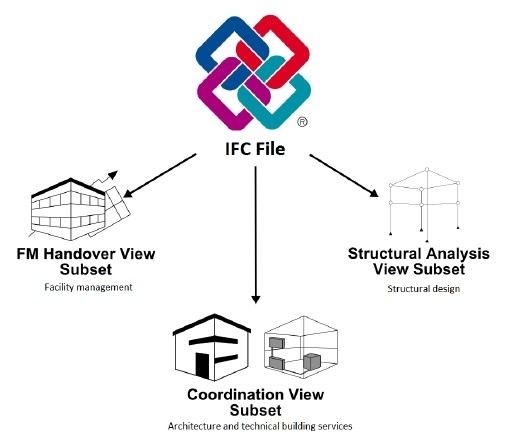 Allplan IFC et BIM entre théorie et pratique - Anglais
