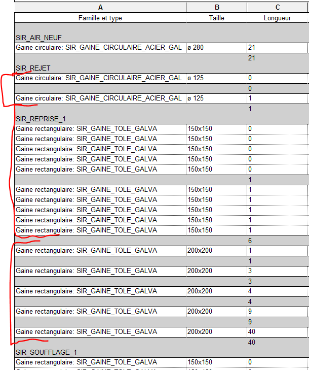 Calculs des totaux nomenclatures