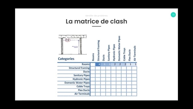 11 - La matrice de clash