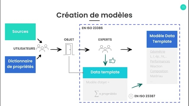06 - Création des modèles avec le dictionnaire de propriétés
