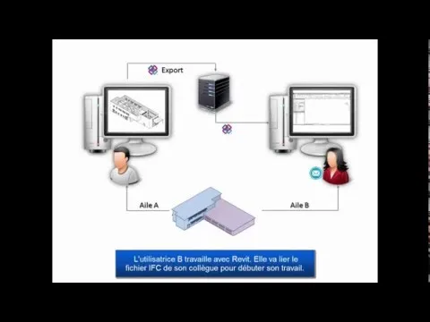 Tutoriel Autodesk AEC : les flux de données IFC en mode collaboratif