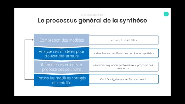 03 - Le processus général de la synthèse